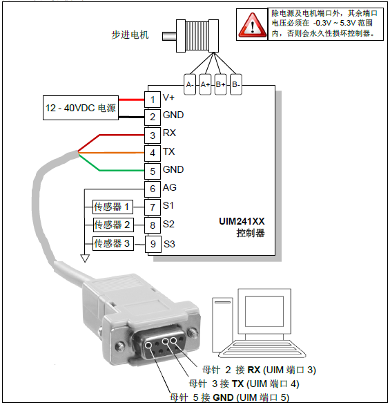 步进伺服一体机